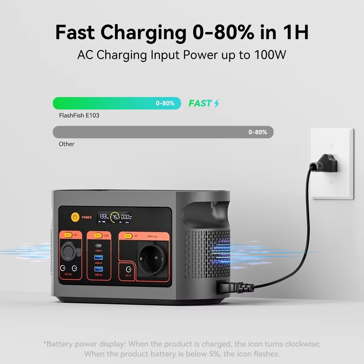 300W 순수 정현파 태양광 발전기 LiFePO4 배터 - Ac Power Supply 리뷰 및 가격